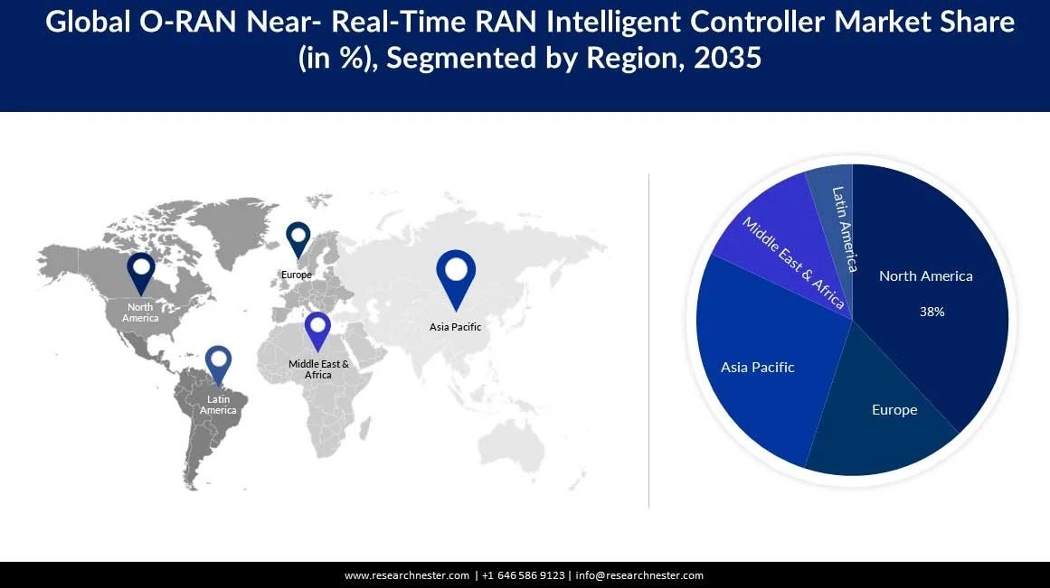 O-RAN Near-Real-Time RAN Intelligent Controller Market Size